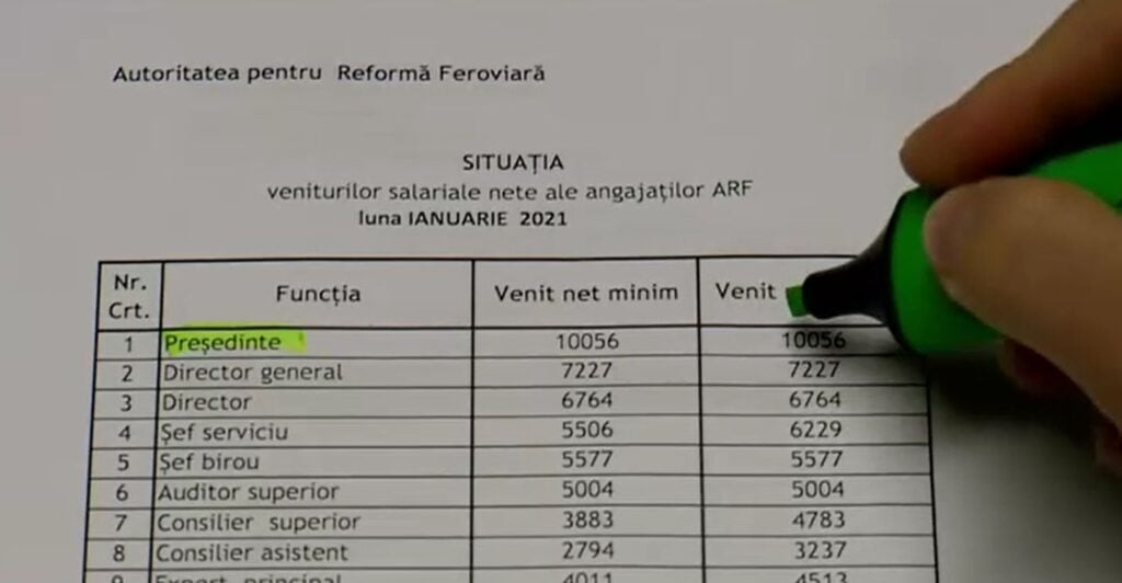 Bugetarii care primesc salariu de 4 ani fără să facă nimic. Banii, trecuți la pierderi
