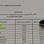 Bugetarii care primesc salariu de 4 ani fără să facă nimic. Banii, trecuți la pierderi