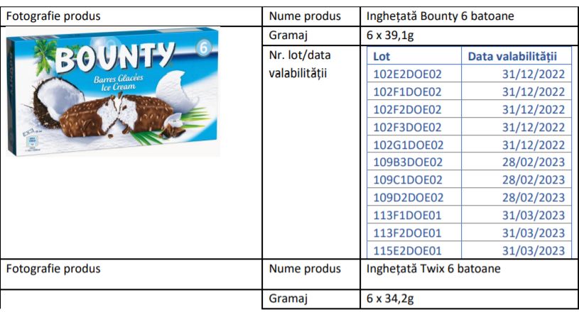 Loturi de înghețată, retrase din magazine. S-au descoperit substanțe cancerigene