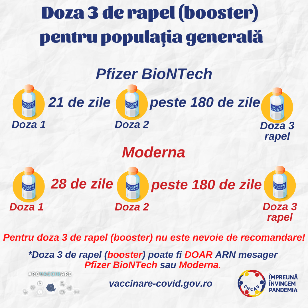 Cine trebuie să facă a treia doză de vaccin anti-COVID