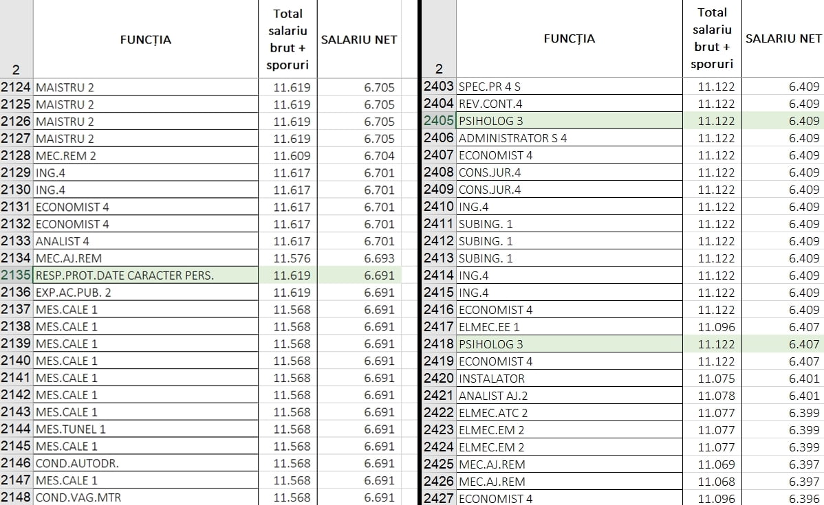 Salarii metrou. Cât câștigă un conductor