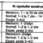Tabelul partidelor de amor la români. Cât de des trebuie să faci dragoste, în funcție de vârstă